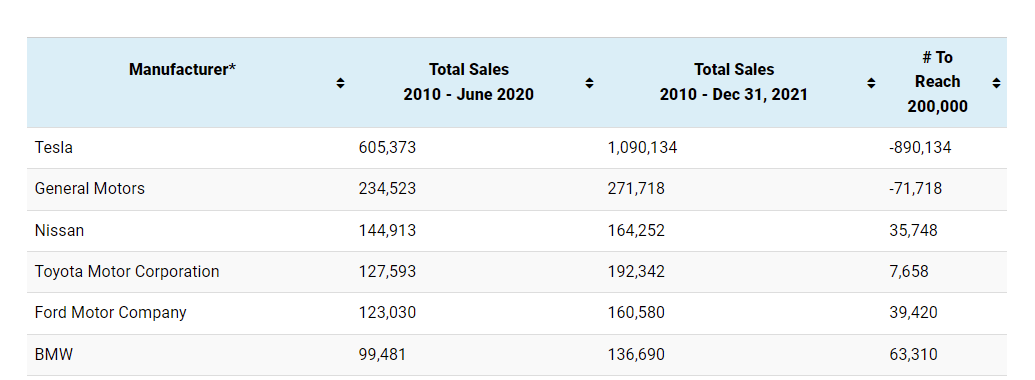 Name:  bmw ev sales.png
Views: 4502
Size:  42.7 KB