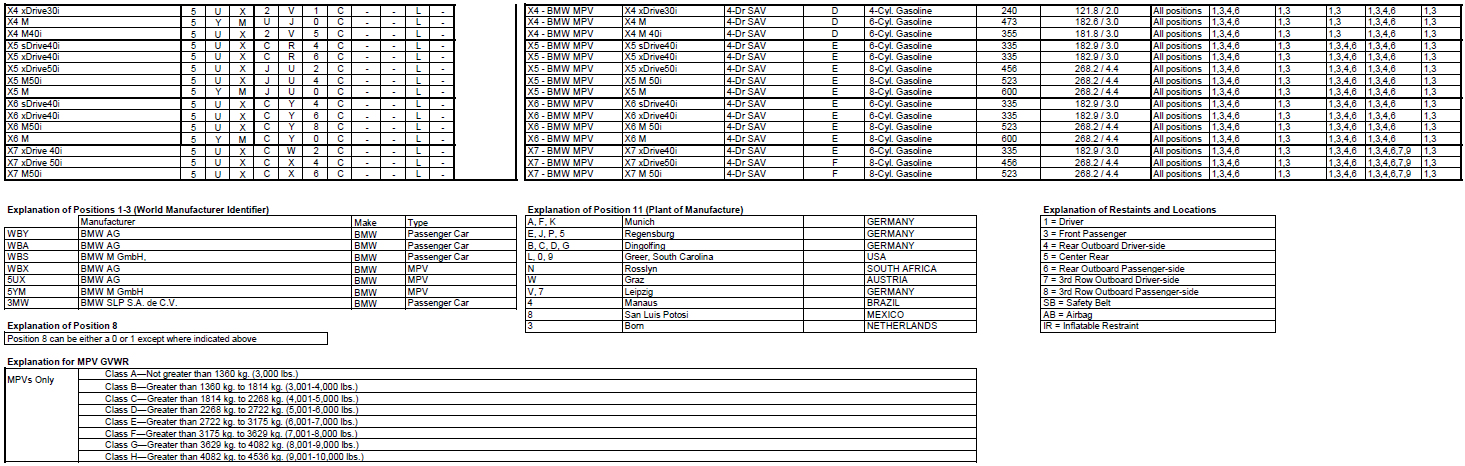 Name:  BMW_VIN_Decipherment_2020_2.png
Views: 15928
Size:  167.2 KB