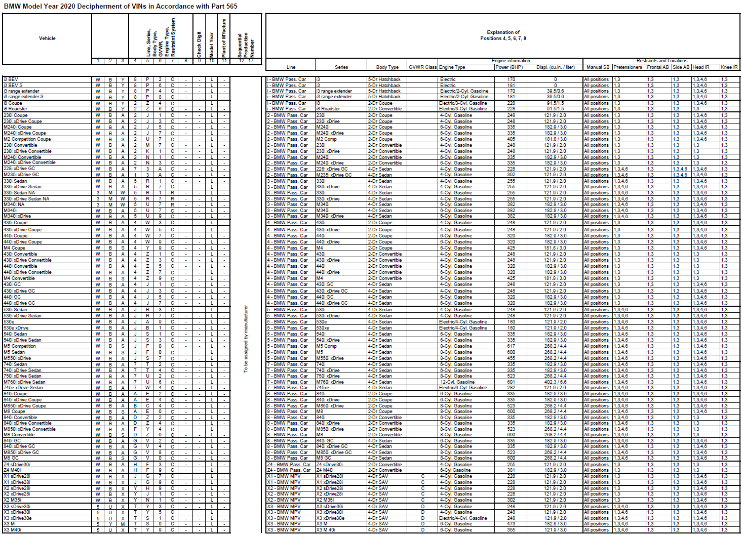 Name:  BMW_VIN_Decipherment_2020.png
Views: 18342
Size:  494.1 KB