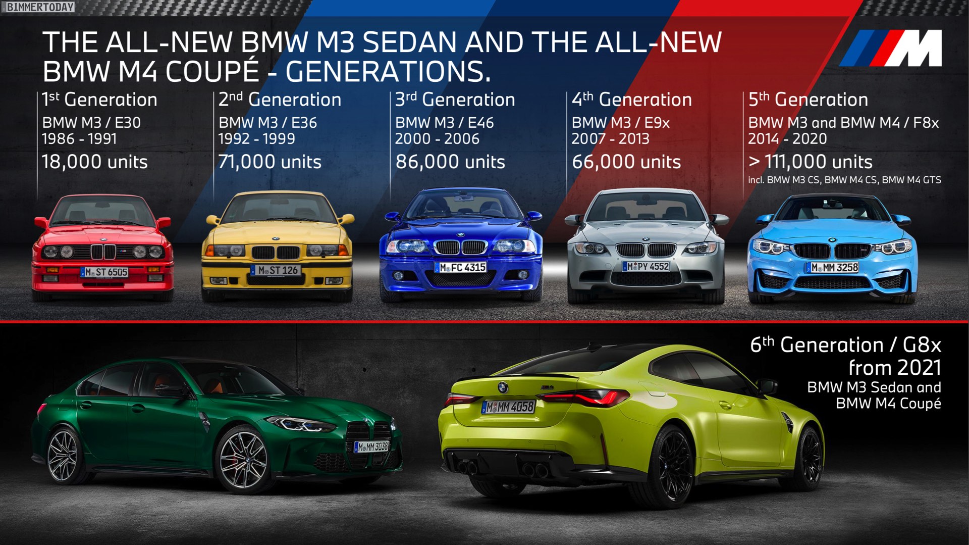 Name:  BMW-M3-Absatz-Entwicklung-E30-E36-E46-E90-F80.jpg
Views: 11177
Size:  437.8 KB