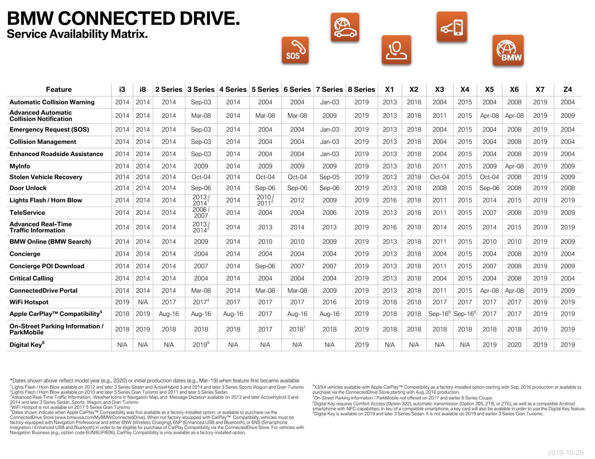 Name:  ServiceAvailabilityMatrix (1)1.jpg
Views: 11193
Size:  507.9 KB