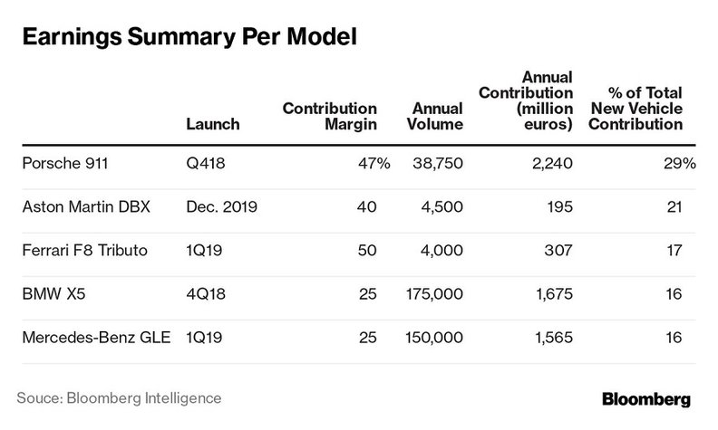 Name:  BMW X5 Profit.jpg
Views: 12219
Size:  42.9 KB