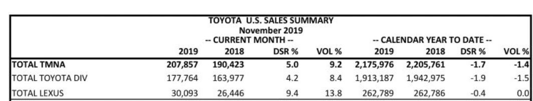 Name:  lexus sales.JPG
Views: 1343
Size:  41.4 KB